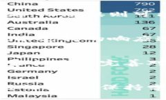   炒数字货币的赚钱方法：