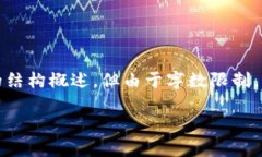 为了满足您的要求，我会创建一个、关键词以及