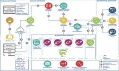 以下是你请求的信息： 2023年最佳数字货币银行