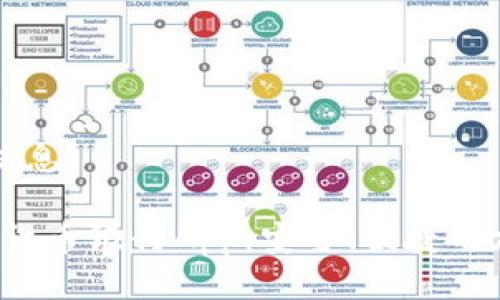 以下是你请求的信息： 

2023年最佳数字货币银行App：安全、便捷的加密资产管理平台
