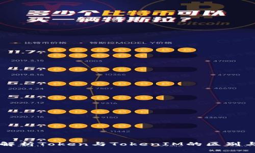 深入解析Token与TokenIM的区别与应用