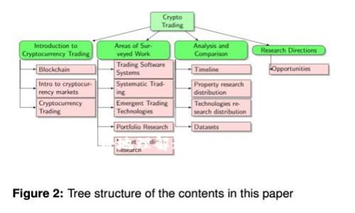 数字货币和电子货币是两个相关但不同的概念。为了更好地理解这两者之间的区别，下面我们将进行详细的讨论，并解答相关问题。

数字货币与电子货币的区别与联系