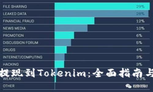 数字货币提现到Tokenim：全面指南与实用技巧