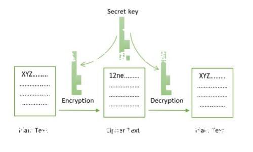   如何设置TokenTokenIM钱包的名称？ / 
 guanjianci TokenTokenIM, 钱包设置, 钱包名称, 加密货币钱包 /guanjianci 

引言
随着加密货币的快速发展，数字钱包在我们的日常交易中变得越来越重要。TokenTokenIM钱包作为一种为用户提供安全存储和管理加密货币的工具，逐渐获得了用户的青睐。在设置TokenTokenIM钱包时，用户不仅需要关注安全性，还需考虑一些个性化的设置，如钱包名称的选择。本文将深入探讨如何设置TokenTokenIM钱包的名称及其重要性，并回答一些与此相关的问题。

TokenTokenIM钱包简介
TokenTokenIM钱包是一种支持多种加密货币存储和交易的数字钱包。它为用户提供了安全、便捷的资产管理工具，旨在保护用户资产不受盗窃和黑客攻击。钱包允许用户自定义其名称，这可以帮助用户更好地组织自己的钱包，尤其是在管理多个钱包时。设置钱包名称的简单方式，使得用户能够快速识别并找到自己需要的资产。

TokenTokenIM钱包名称的重要性
在设置TokenTokenIM钱包时，很多用户可能会忽略钱包名称的选择。然而，钱包名称的选择实际上对用户的使用体验有着重要的影响。首先，一个易于识别的钱包名称能够帮助用户迅速找到所需的交易地址和余额。其次，对于那些拥有多个钱包的用户来说，合适的名称能够在一定程度上减少混淆，避免错误操作。最终，钱包名称也在一定程度上反映了用户的个性和习惯。

如何设置TokenTokenIM钱包的名称？
设置TokenTokenIM钱包名称的步骤非常简单，以下是详细的步骤说明：

1. **下载并安装TokenTokenIM钱包**：首先，用户需要在其手机或电脑上下载并安装TokenTokenIM钱包应用。

2. **创建或导入钱包**：新用户可以选择创建一个新的钱包。如果你已经有钱包，可以选择导入现有钱包。

3. **进入设置界面**：在成功创建或导入钱包后，用户需要找到应用内的“设置”选项，通常可以在主界面或者侧边栏找到。

4. **编辑钱包名称**：在设置界面中，用户可以看到“钱包名称”或“修改名称”的选项。点击进入后，可以直接输入自己想要的名称。

5. **保存设置**：输入完成后，用户需要确认保存所做的更改。这样，钱包名称就会被更新为新的名称。

6. **验证设置**：返回主界面，用户可以查看钱包名称是否已成功更改，以确保设置生效。

相关问题探讨
在设置TokenTokenIM钱包名称时，用户可能会遇到一些问题。以下是5个常见的问题以及详细的解答。

1. 钱包名称是否可以随意更改？
钱包名称的更改是用户的一项自主权，所以在理论上，用户可以随意更改钱包的名称。不过，建议用户在选择名称时，考虑以下几点：

首先，钱包名称应当，以便于记忆和识别。一个好的钱包名称可以反映出其用途或归属，例如以“个人基金”、“旅行预算”命名等。这样，当用户需要进行特定交易时，可以快速找到对应的钱包。

其次，尽量避免使用过于复杂或含糊不清的名称，特别是在管理多个钱包时。如果名称过于冗长或难以识别，可能会导致混淆，进而影响资金操作的准确性。

最后，虽然可以随意更改钱包名称，但建议用户在金融交易中保持一定的惯例，特别是当涉及资产转移或交易时，确保首先检查名称是否正确，以避免错误的资产用途。

2. 如果我忘记了钱包名称，如何找回？
如果用户忘记了钱包名称，首先应该冷静，通常情况下不会对资产造成直接的损害。TokenTokenIM钱包提供了多种方式来帮助用户找回钱包的使用信息。

首先，用户可以查看应用内的所有钱包列表。一般而言，TokenTokenIM会在主界面展示所有已创建的钱包，包括名称、余额等重要信息。如果用户未能在主界面找到，可以尝试进入账户设置查看详细信息，通常会有相应的钱包记录。

其次，如果用户同样依赖于某些特定的备份文件，查看一段时间前的备份记录也能帮助找回钱包名称。备份文件通常包含简单的说明和钱包的名称，能够在需要时提供帮助。

如果以上方法无法找回钱包名称，用户可以联系客服支持，说明情况并寻求进一步协助。客服通常能通过用户的账户信息验证身份，并提供必要的指南帮助用户恢复钱包的正常访问。

3. 设置钱包名称对安全性有影响吗？
设置钱包名称本质上对安全性没有直接影响，因为钱包名称只是便于识别的标签，而并非直接影响资金安全的因素。然而，在某些情况下，选择名称可能对安全性产生间接影响。

首先，使用真实姓名或干扰性名称可能会导致安全风险。如果钱包名称过于显眼或明确表明资金的用途，可能吸引潜在的黑客或诈骗者的注意，导致用户的资产成为目标。因此，建议用户在选择钱包名称时应避免使用过于相关的个人信息。

其次，用户在设置名称时也应确保不泄露任何关联信息。例如，对某些特定的加密货币实行明确的标识可能会引发异常关注，尤其是在高价值数字资产的情况下。使用更加通用的名称，则更加有利于保护用户的资产安全。

总体而言，设置钱包名称需平衡个人化与安全性，避免暴露身份信息，以保证钱包在使用过程中的安全性。

4. 我可以给每个钱包设置不同的名称吗？
是的，在TokenTokenIM钱包中，用户可以为每一个钱包设置不同的名称。这是该钱包的一大优势，尤其是对于那些同时管理多个加密货币资产的用户来说。通过为每个钱包命名，用户可以在众多钱包间准确迅速地找到所需的钱包。

例如，用户可以选择将一个钱包命名为“投资组合”，另一个钱包命名为“日常支出”，这样在进行交易或查看余额时，能够根据钱包名称很快找到所需的地方，从而减少误操作的机会。

设置不同名称的过程与设置单一钱包名称相同，用户只需在设置内分别修改各个钱包的名称即可。这样，用户能够根据不同用途、时间或其他个人需求，为每个钱包命名。

5. 是否可以使用特殊字符或表情符号进行钱包命名？
在TokenTokenIM钱包中，是否可以使用特殊字符或表情符号进行钱包命名通常取决于应用的具体设计标准。大多数数字钱包应用支持基本字符和字母组合，允许用户设定自己的钱包名称，但通常都会限制某些特殊字符的使用，以避免潜在的技术问题。

首先，建议用户在命名时尽量避免使用过于复杂的特殊字符，这不仅可能导致技术上的兼容性问题，而且可能使识别变得困难。使用简单的字母、数字组合甚至是常用的短语，会使得钱包的名称更加易读和易于管理。

此外，表情符号的使用可能因应用的设计而有所不同。一些应用允许用户添加表情符号以增加个性，但通常建议用户保持专业性。如果用表情符号的确能帮你找到所需的钱包，应在合规范围内谨慎使用。

总的来说，为了保证钱包的可读性和管理方便性，选择简单而明了的名称会是最为推荐的策略。

总结
在加密货币的世界中，TokenTokenIM钱包是一个理想的管理工具。设置一个易于识别的钱包名称，能够帮助用户更好地管理和使用资产。本文介绍了如何设置钱包名称的重要性，并针对用户可能提出的相关问题进行了深入探讨。希望通过本文的介绍，能够帮助用户更好地提升数字资产的管理效率和安全性。
