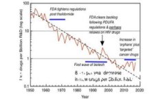 如何在BSC链上使用Tokenim：