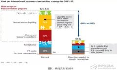   海外TokenTokenIM钱包：安全