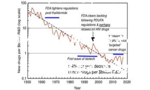 数字货币的合法性解析：DGC及其他数字货币的法律框架
数字货币, DGC, 合法性, 法律框架/guanjianci

数字货币的背景与发展
在互联网快速发展的时代，数字货币作为一种新兴的金融工具，已经逐渐走入大众的视野。数字货币是指以数字形式存在的货币，其形式可以是加密货币、稳定币等。尤其是比特币等首创的加密货币自推出以来，便引起了广泛的关注。在这一背景下，DGC（Decentralized Global Currency，去中心化全球货币）作为一种新型的数字货币，也开始受到各界的关注。

然而，与数字货币的迅速发展相伴随的是不同国家和地区在法律法规上的不规范与模糊。对DGC等数字货币的合法性问题，以及如何适应各国不同的法律框架，成为了持有者和使用者亟需了解的主要问题。

数字货币的法律框架概述
各国对数字货币的法律监管和政策各不相同，许多国家仍在积极寻求有效地监管措施，以应对潜在的金融风险和欺诈问题。总体而言，数字货币的合法性主要受以下几个方面的影响：

ul
    listrong法律定义：/strong不同国家对数字货币的定义不同，部分国家将其视为货币，部分则视为商品或证券。/li
    listrong监管机关：/strong监管机构的不同，如央行、金融管理局等，对数字货币的监管力度和方式各异。/li
    listrong合规要求：/strong对数字货币交易所及用户的合规要求，包括反洗钱、客户身份识别等规定。/li
    listrong税收政策：/strong部分国家对数字货币交易利润征税，而另一些国家则不存在此类税收。/li
/ul

DGC的合法性分析
DGC是去中心化的全球货币，它的合法性在不同国家的评估也呈现出多样性。例如，在某些监管相对宽松的国度，DGC可能被广泛接受，并被视为一种合法的支付手段。而在监管严格的地区，DGC可能面临诸多限制，甚至被完全禁止。

同时，DGC的流通和使用是否符合当地的法律要求，以及在用户与企业之间的交易中，是否满足合规相关条款，都是评估其合法性的重要因素。特别是在反洗钱和客户身份合规等方面，各国的不同规定可能会影响DGC在市场中的接受程度。

数字货币合法性面临的挑战
尽管数字货币的传播和应用已成为一种趋势，但其合法性仍面临诸多挑战。首先，由于数字货币的无国界特性，跨国监管成为极大难题。其次，一些国家的立法滞后于技术发展，缺乏明确的法律框架，使得数字货币用户时常面临法律风险。另外，数字货币的匿名性可能导致被用于洗钱等违法活动，这也使得监管机构对此类资产的态度相对谨慎。

合法化数字货币的好处
对于数字货币合法化的呼声越来越高，其潜在的好处也同样引起了众多关注。首先，数字货币的合法化有助于增强用户的信心，促进其广泛接受和使用。其次，合法化将为监管机构提供监管的依据和框架，有助于打击与数字货币相关的犯罪活动。同时，税收政策的明确化将为各国带来新的税收来源。

用户如何识别数字货币的合法性
用户在参与DGC或其他数字货币时，应时刻关注其所在国家及地区的法律政策，以确保其交易的合法性。透明的交易所、合规的第三方支付渠道、以及有关监管机构的合法设立，都是用户判断数字货币合法性的参考依据。同时，用户还应关注数字货币的社区动态，了解最新的法律法规信息，与全球数字货币热潮保持同步。

常见问题解答

h4问题一：DGC在中国是否合法？/h4
中国对数字货币的态度较为严格，特别是ICO（首次代币发行）和数字货币交易所服务等方面存在较大的禁令。根据中国人民银行的公告，虽然DGC作为一种数字资产仍未被明确禁止，但进行相关交易的合法性存在较大争议。用户在中国使用DGC时需谨慎，并了解中国当地关于数字货币的法律框架和禁止性条款，以规避风险。

h4问题二：DGC在美国的法律地位如何？/h4
在美国，DGC的法律地位相对较为宽松。美国的监管机构如证券交易委员会（SEC）和商品期货交易委员会（CFTC）都在积极研究数字货币的法律地位。DGC作为一种加密货币，可能会被视为商品或证券，具体取决于其用途和功能。用户在使用DGC时，需遵循当地的法律法规，确保合规。

h4问题三：DGC是否会受到金融监管的影响？/h4
DGC的合法性和流通受到金融监管的影响，具体影响因素包括国家的监管政策、合规要求及税收策略等。例如，当数字货币的交易和钱包平台在未申请合法牌照的情况下运营，可能会遭到监管机构的处罚。此外，各国对于加密货币的不同监管力度和政策亦会间接影响DGC的市场价格和用户的交易行为。

h4问题四：如何进行合法的DGC交易？/h4
合法的DGC交易要求用户通过合规的平台进行操作。用户应选择已获得监管机构许可的交易平台，确保其交易符合反洗钱及客户身份识别等合规要求。此外，了解数字货币的市场动态和相关法律法规，能够帮助用户在交易过程中规避法律风险，确保交易的合法性。

h4问题五：未来DGC的合法化趋势如何？/h4
随着全球对数字货币关注度的提高，越来越多的国家开始重视数字货币的立法和监管。未来，DGC的合法化趋势可能会有所加强，随着监管框架的建立，更多的用户和企业会愿意接纳这一新兴的支付手段。这一过程也可能伴随技术创新，如智能合约等，从而进一步推动数字货币的广泛应用。

总的来说，DGC作为新兴的数字货币，其合法性问题关乎用户的权益及金融市场的稳定。因此，对数字货币的监管政策、法律规定等进行深入研究和探讨，不仅有助于提升用户的法律意识，也为数字货币的健康发展提供了有力保障。