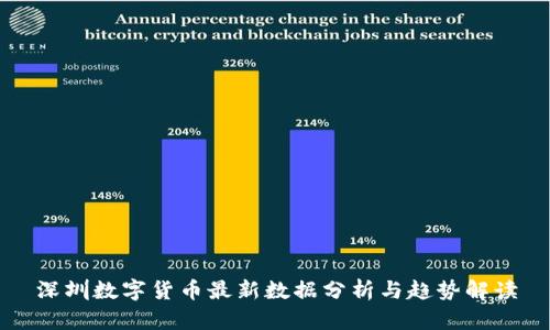 深圳数字货币最新数据分析与趋势解读