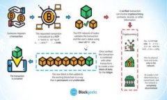 在区块链和加密货币的领域中，如今越来越多的
