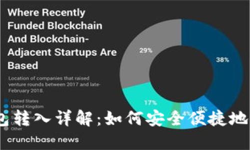 Tokentokenim钱包转入详解：如何安全便捷地进行加密资产转账