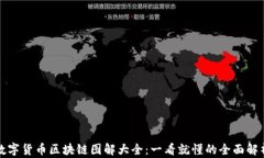 数字货币区块链图解大全